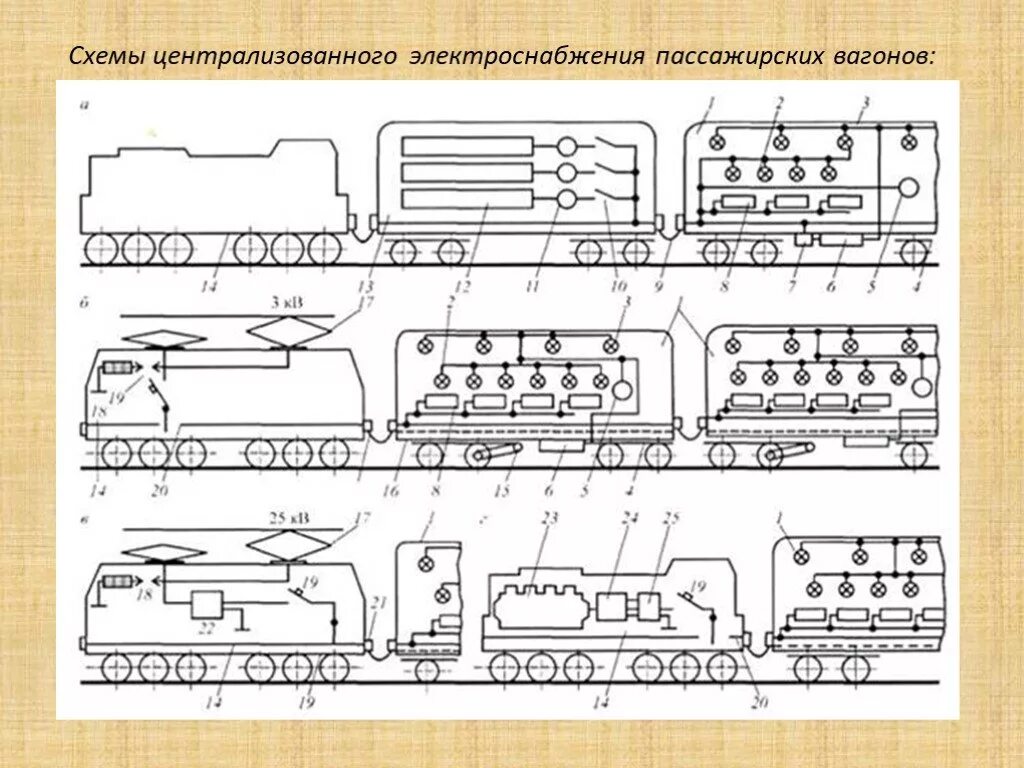 Максимальный ток в вагонах без кондиционирования воздуха. Схема электроснабжения пассажирского вагона. Схема высоковольтного оборудования пассажирского вагона. Схема расположения электрооборудования пассажирского вагона. Централизованная система электроснабжения вагонов.