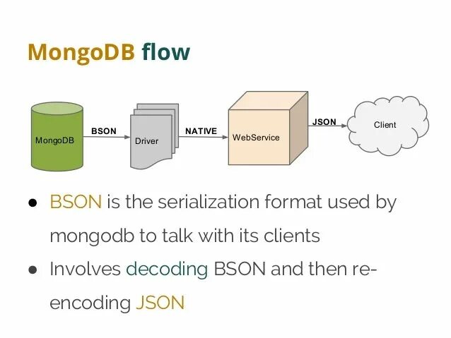 MONGODB структура. MONGODB пример структуры. MONGODB пример работы. Функциональность MONGODB. Mongodb collection