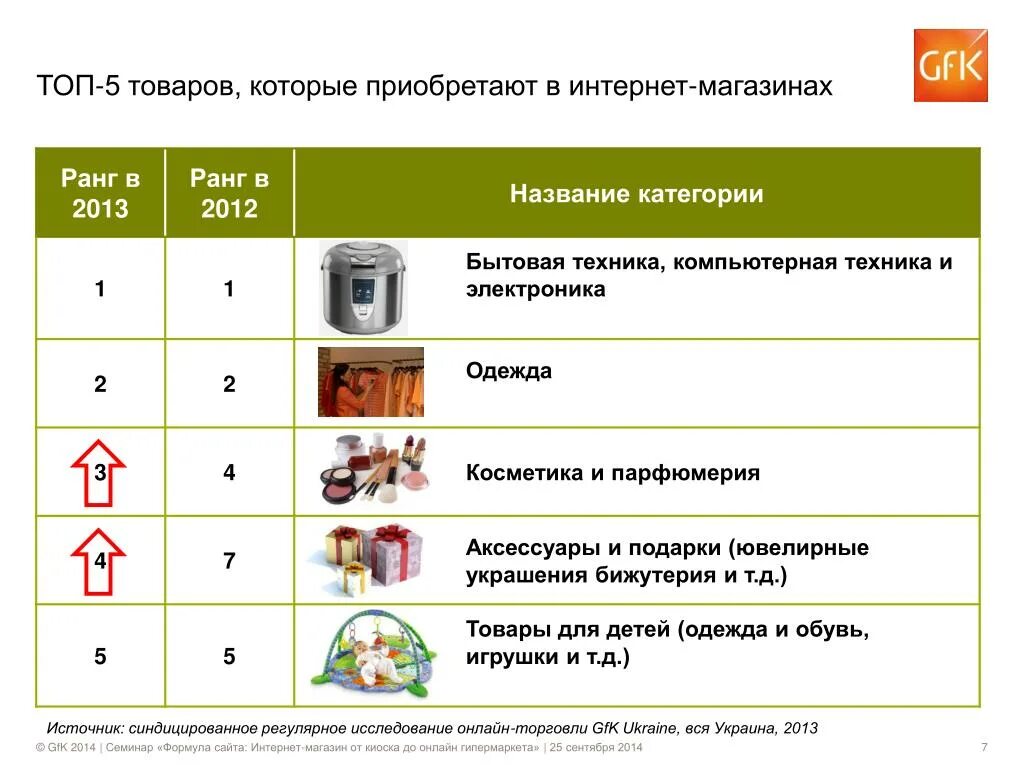 К какой категории товаров относится