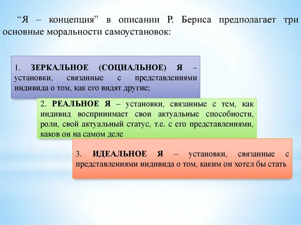 Представления индивида о самом себе. Я концепция Бернс. Я концепция по Бернсу схема. Теория я-концепции Бернса. Я концепция методика Бернса.