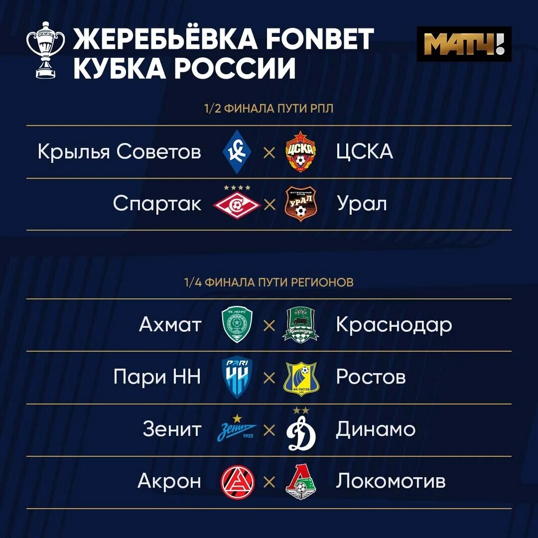 Футбол жеребьевка кубка россии 2023
