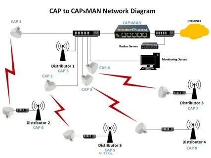 Capsman hap