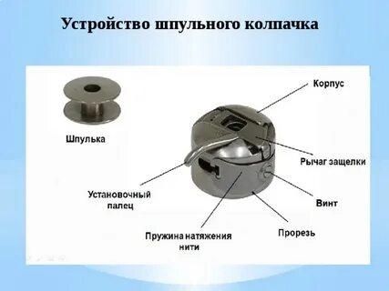 Устройство колпачков