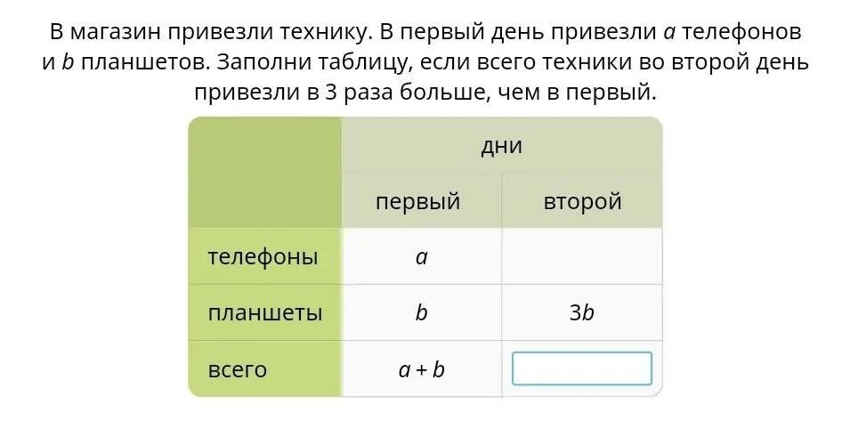 Заполни таблицу учи ру 7 класс. В первый день привезли технику заполни таблицу. В магазин привезли технику. В магазин привезли технику в первый. В первый день привезли технику.