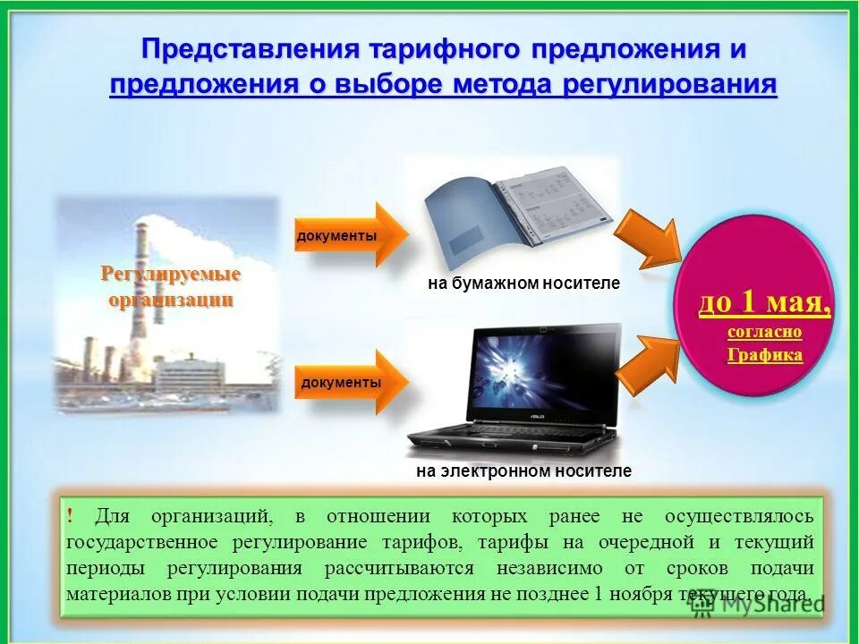 хранение информации на электронных носителях. электронно цифровая подпись. электронная подпись. носитель ключа электронной подписи. электронная подпись на бумажном документе.