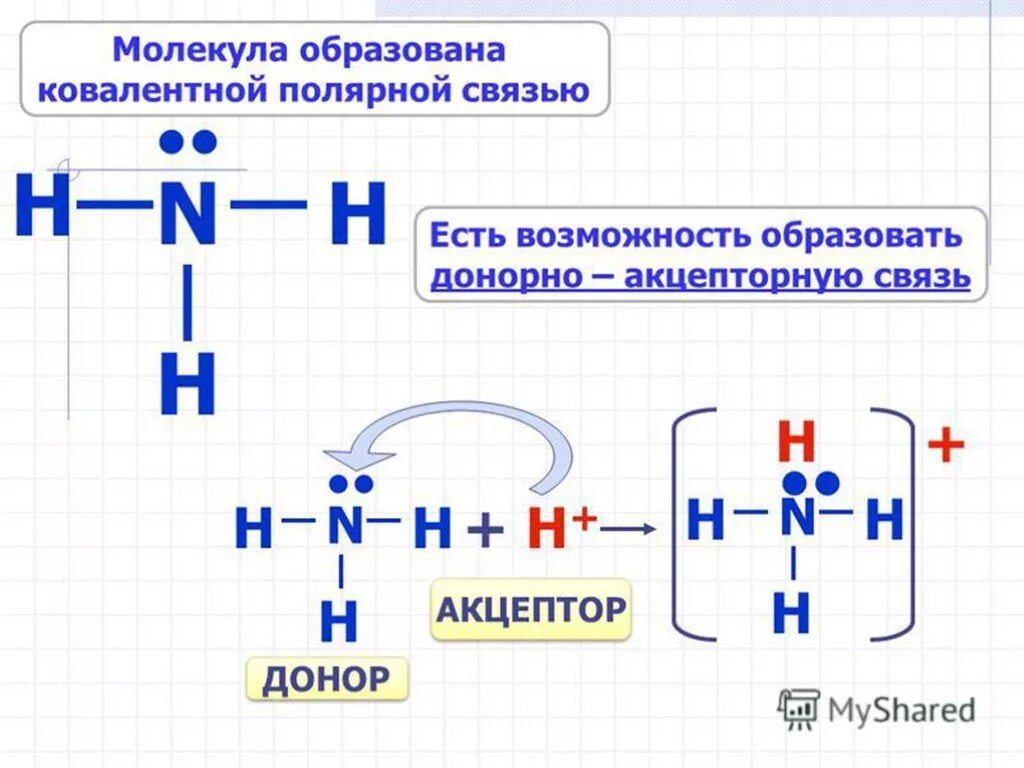 Катион аммония донорно акцепторному механизму. Донорно-акцепторный механизм образования ковалентной связи аммиака. Схема образования донорно-акцепторной связи. Донорно акцепторный механизм в химии.