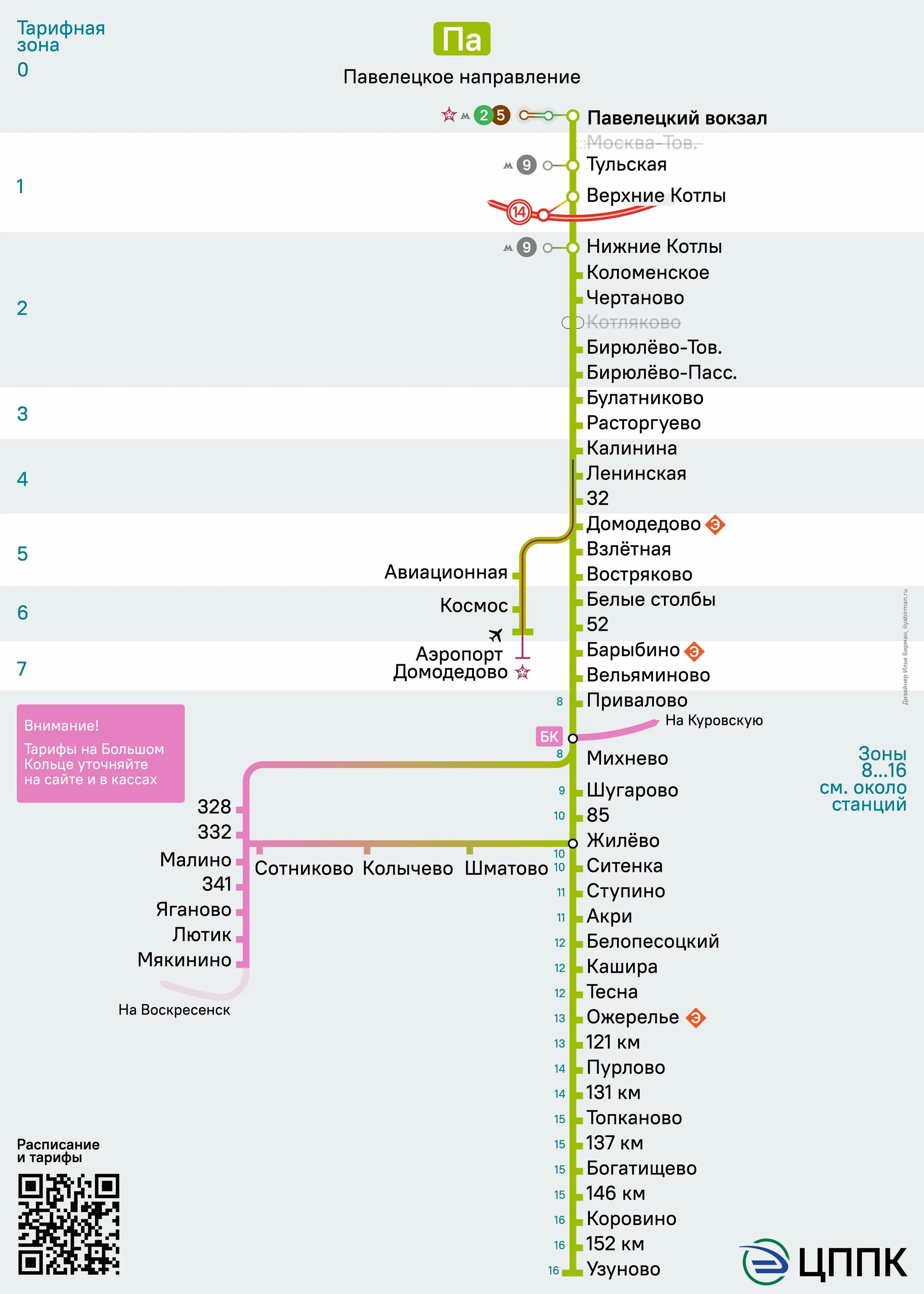 Схема электричек с Павелецкого вокзала. Станции Павелецкого направления электричек схема. Павелецкий вокзал электрички схема вокзала. Список станций электричек Павелецкого направления. Изменение расписания электричек узуново москва