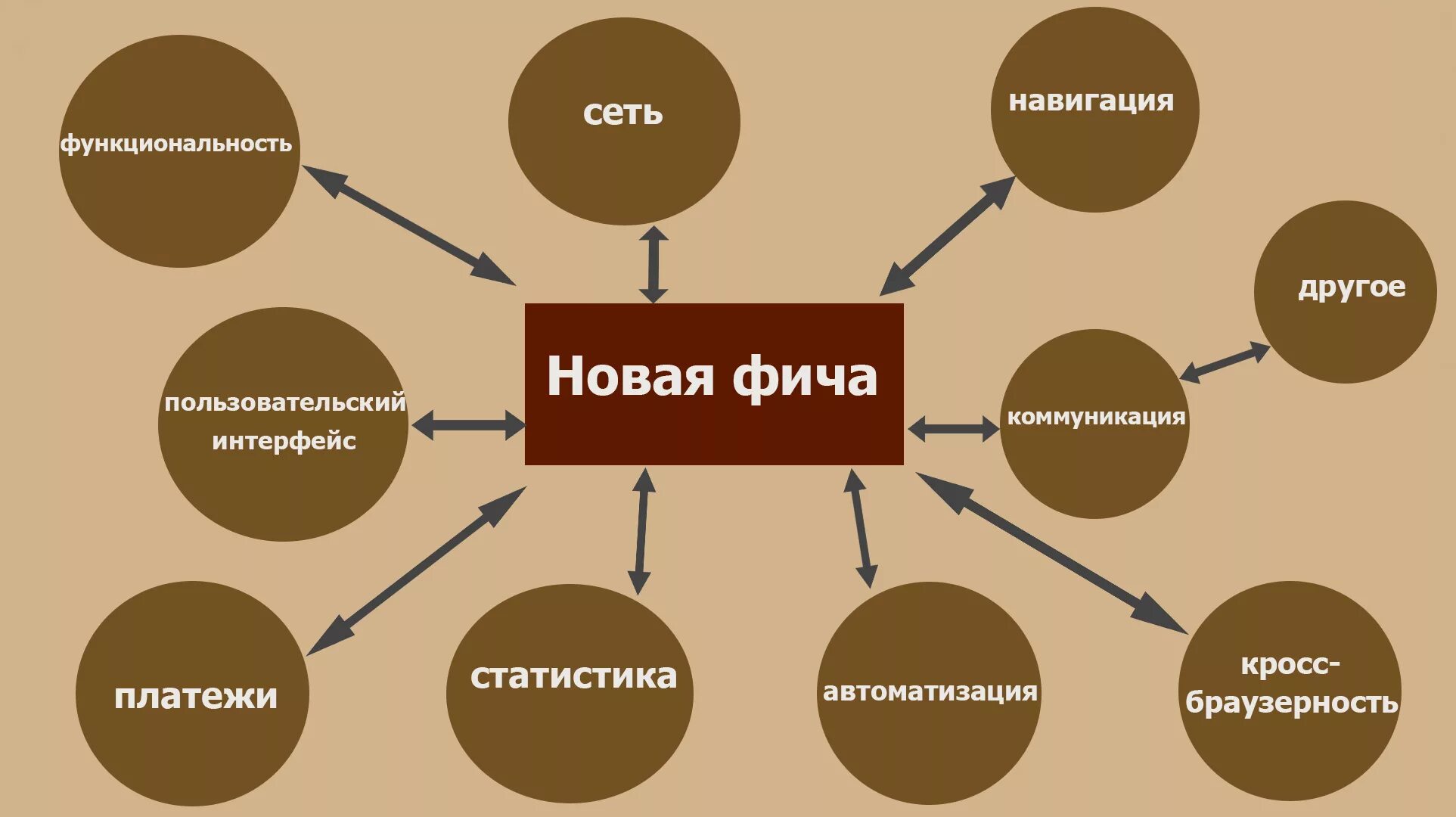 Фича это простыми словами. Фичи. Фича это. Что такое фича в программировании. Фича это что значит простыми словами.