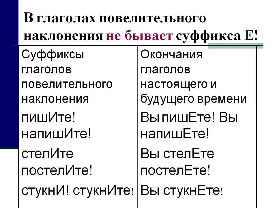 Повелительное наклонение глагола суффиксы и окончания