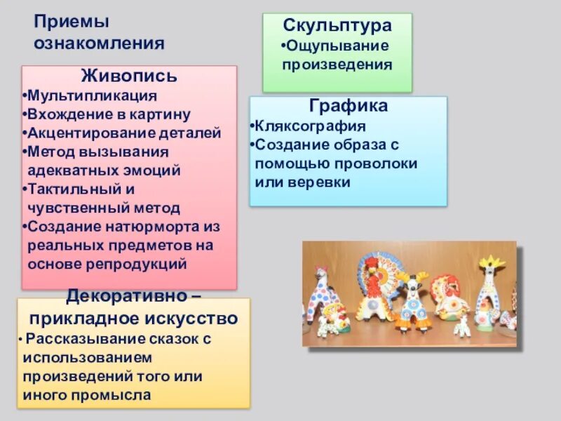 Художественные произведения дошкольного возраста. Методика ознакомления дошкольников с живописью. Методы и приемы ознакомления детей с живописью. Приемы работы с дошкольниками. Методы и приёмы ознакомления дошкольников.