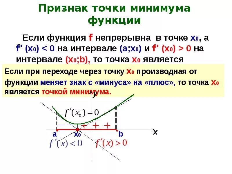 Критические и стационарные точки. Критические точки и экстремумы функции. Критические точки и точки экстремума. Критические точки функции и точки экстремума. Алгебра 11 класс критические точки.