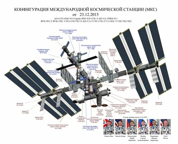 Часть мкс. Универсальный модуль МКС 30. МКС схема модулей. Универсальный модуль МКС 40. Модули МКС по странам схема.