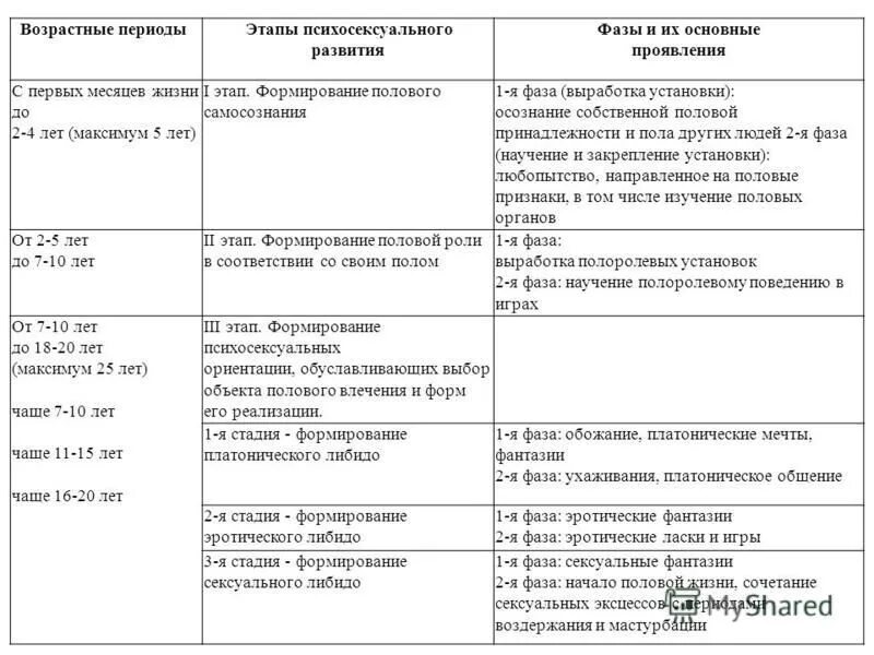 Возрастные названия людей. Назовите возрастные периоды развития человека. Периодизация возрастного развития человека. Возрастные периоды развития человека таблица. Возрастная периодизация онтогенеза человека таблица.