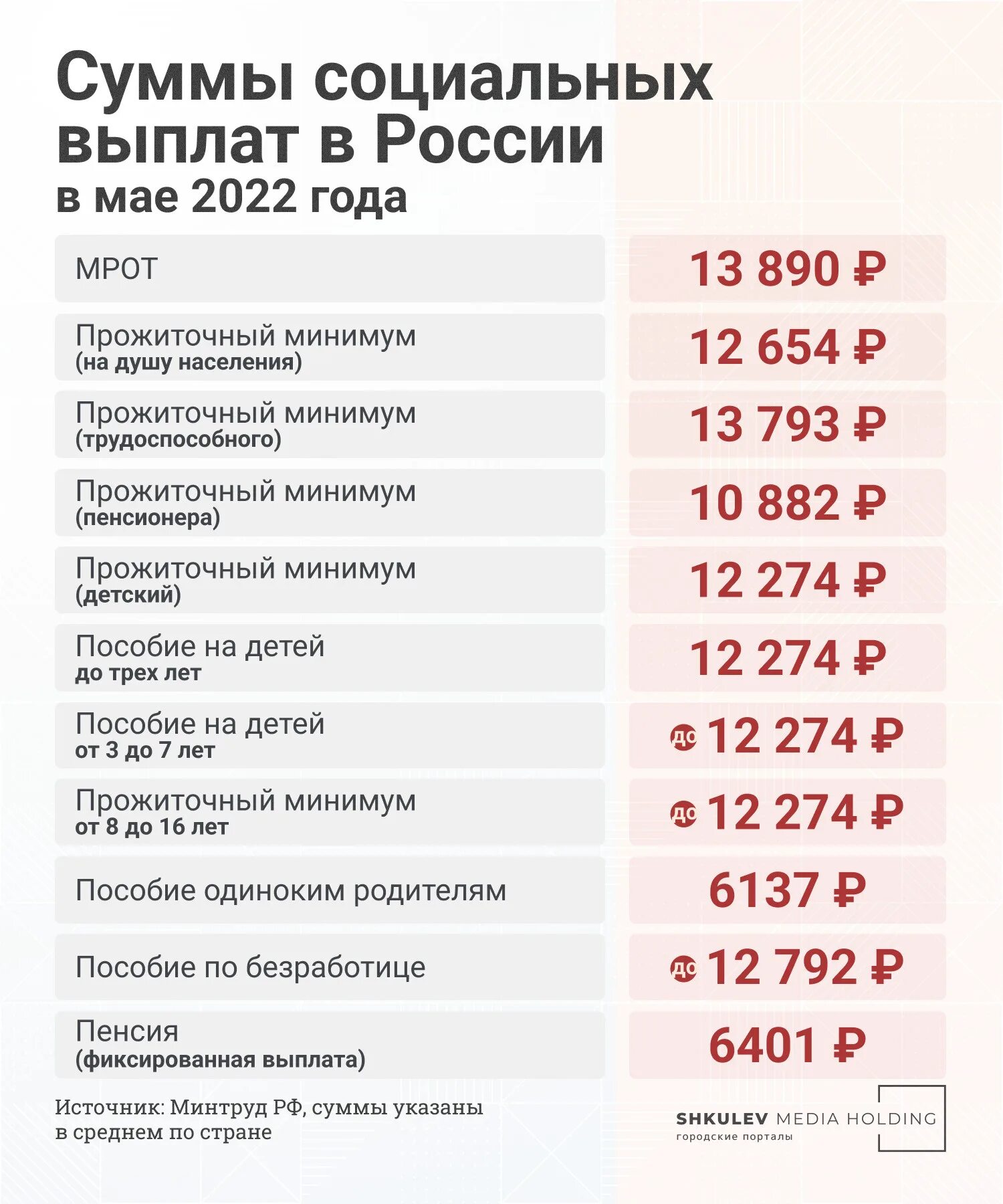 Сколько прожиточный пенсия