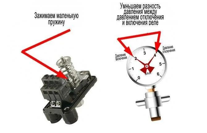 Как отрегулировать реле давления на отключение. Регулировка механического реле давления. Регулировка реле давления воды регулировка. Реле давления регулировка давления выключения. Реле давления для насоса скважины регулировка.