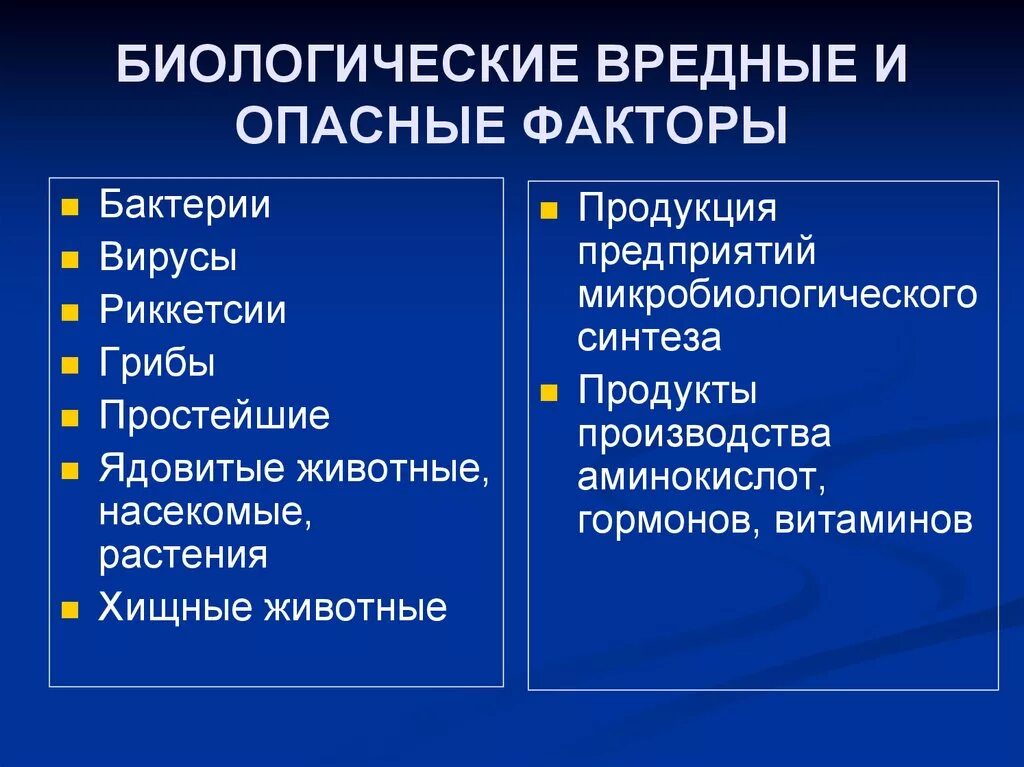 Что можно отнести к биологическим. Биологические вредные факторы. Биологические опасные факторы. Биологически опасные и вредные факторы. Биологические опасные и вредные производственные факторы.