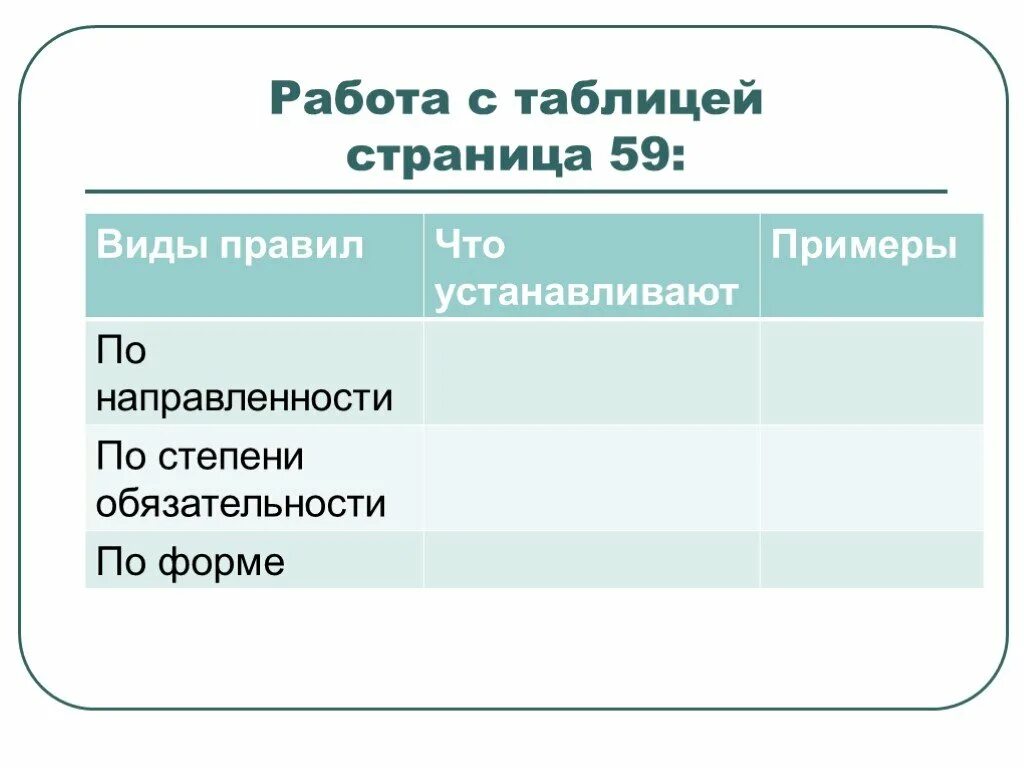 Нормы по степени обязательности