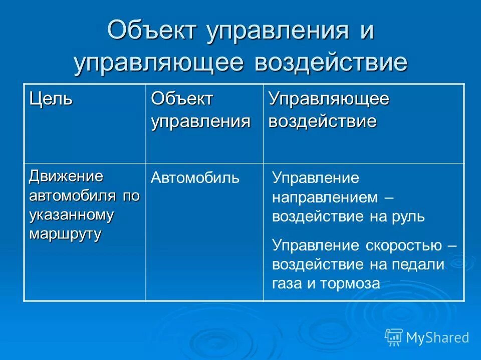 Информатика управляющий объект и объект управления. Цель управления объект управления управляющее воздействие. Цель управления объект управления управляющее воздействие. Светофор объект управления. Процесс управления объектом.