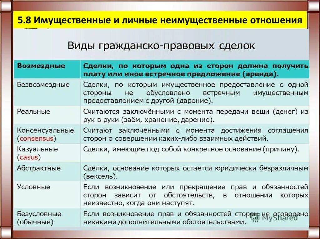 Примеры гражданских отношений из жизни. Виды сделок в гражданском праве. Понятие сделки виды сделок. Виды и формы сделок в гражданском праве. Сделки понятие виды формы.