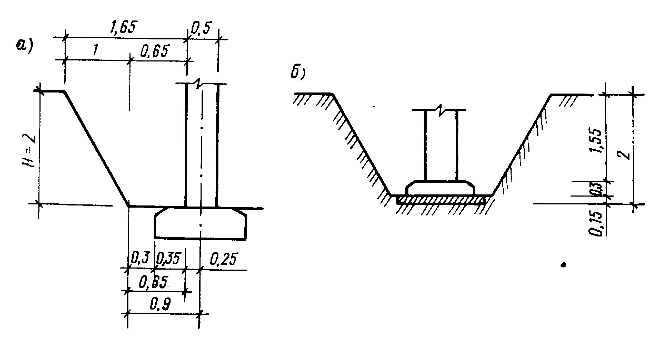 Исполнительная схема обратной засыпки траншеи. Схема уплотнения грунта котлована. Обратная засыпка пазух котлована. Обратная засыпка пазух котлована схема. Обратная засыпка траншей.