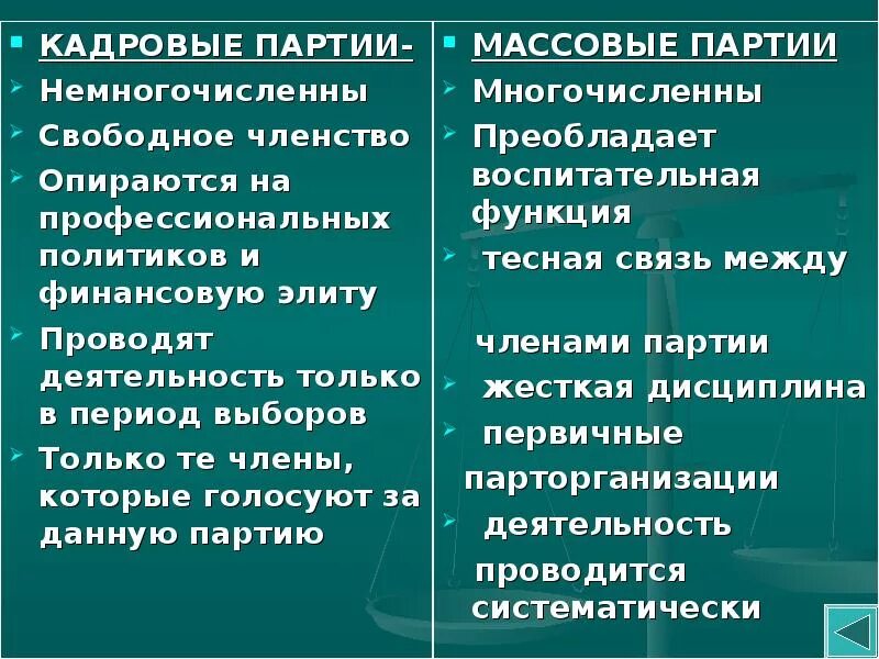 Свободное членство. Кадровые и массовые партии. Признаки кадровой партии. Кадровые партии. Черты массовой партии.