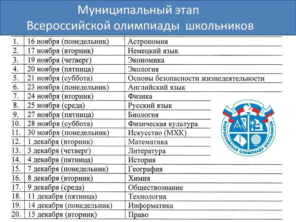 Муниципальный этап Всероссийской олимпиады школьников 2020-2021. Этапы Всероссийской олимпиады. Задания муниципальный этап Всероссийской олимпиады школьников 2020-2021.