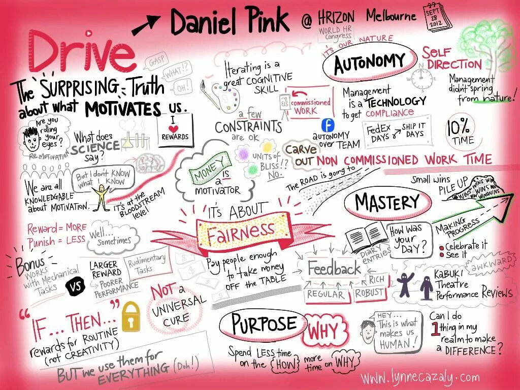 Spend them. Drive Daniel Pink. Drive Daniel Pink pdf. Daniel Pink Motivation Theory. Пинк драйв мотивация.