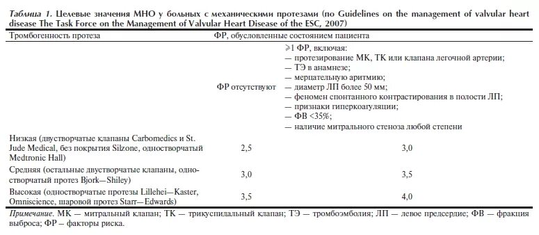 Гиполипидемическая диета. Меню для больного после инфаркта. Примерная гиполипидемическая диета. Образ жизни после операции на сердце. Меню при стентировании сосудов сердца.