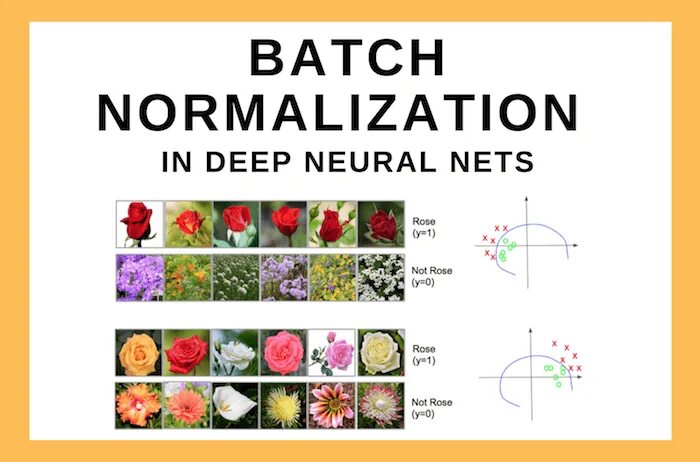 Batch normalization. Batch normalization Inference. Батч нормализация нейронные сети. BATCHNORM.