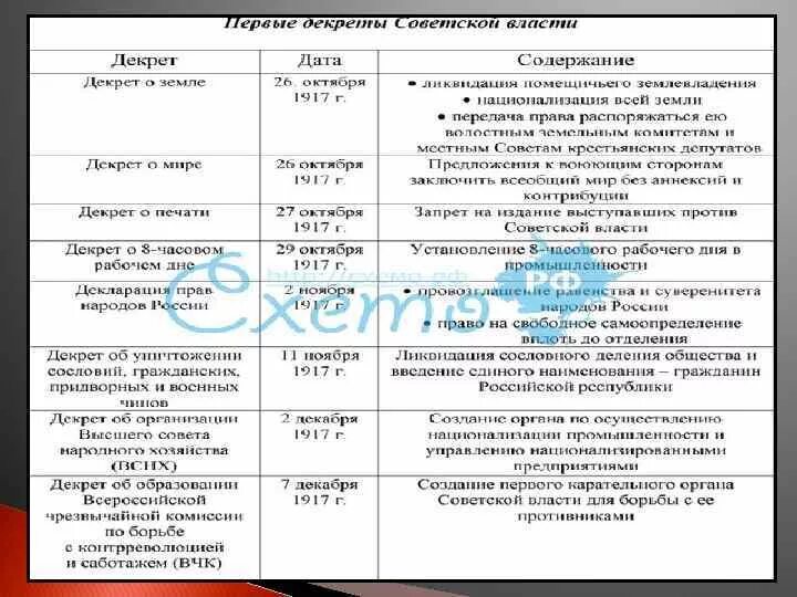 Название документа основное содержание