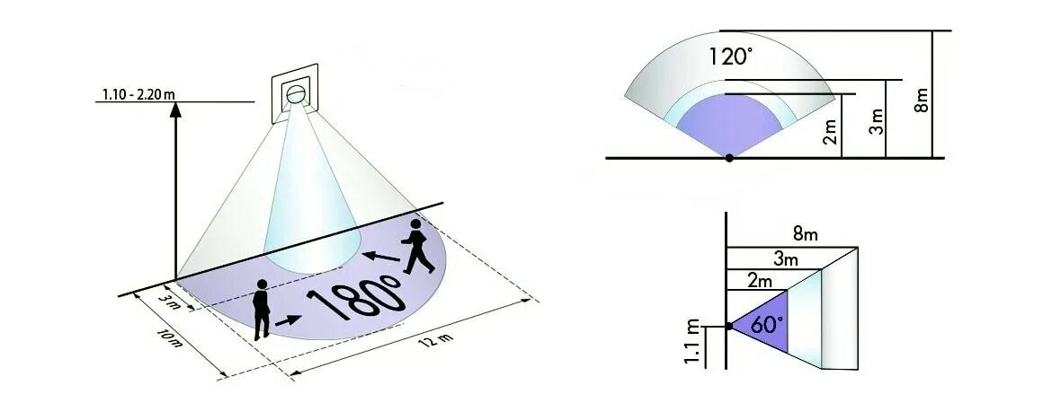Датчик движения функции. Радиус действия датчика движения для включения света. Схема установки датчиков движения для освещения. Зона обнаружения датчика движения. Регулировка настенного датчика движения.
