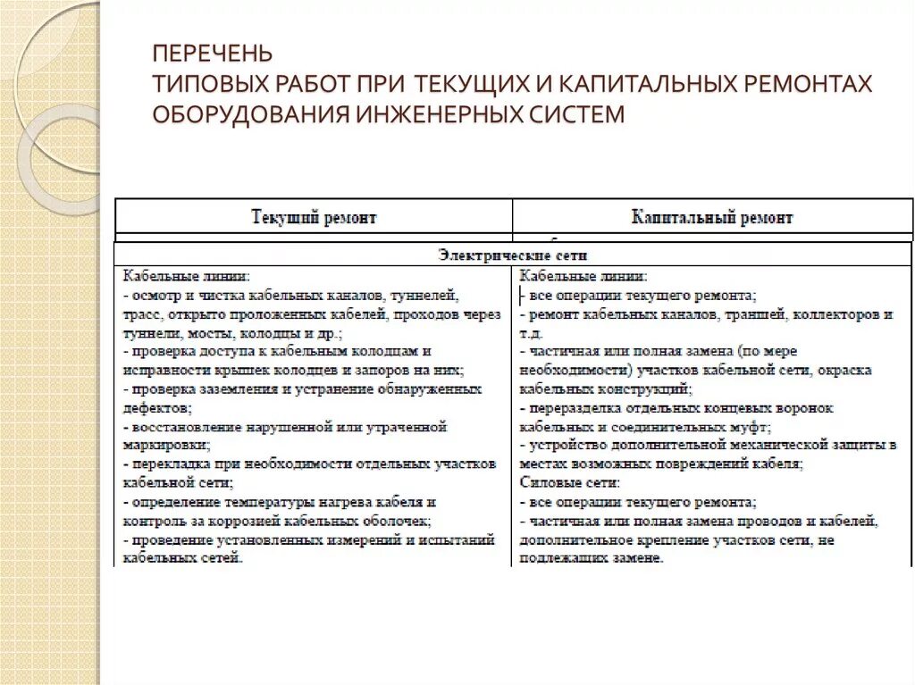 Отличие ремонта от реконструкции. Отличие реконструкции от капитального ремонта. Текущий ремонт перечень работ. Перечень работ при капитальном ремонте оборудование.