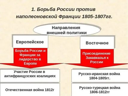 Борьба с францией