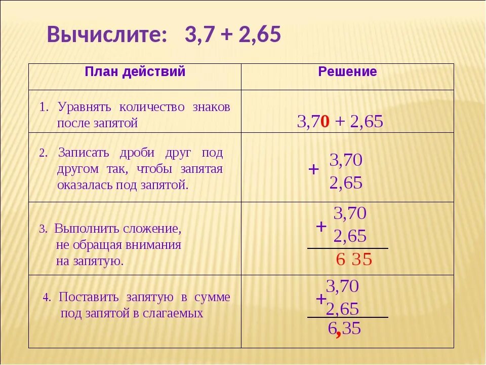 Как изменится произведение 2 десятичных дробей. Цифры запятая. Две цифры после запятой. Десятичные дроби в столбик. Число с запятой как.