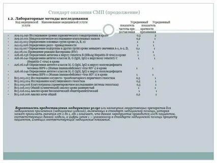 Коды медицинских обследований
