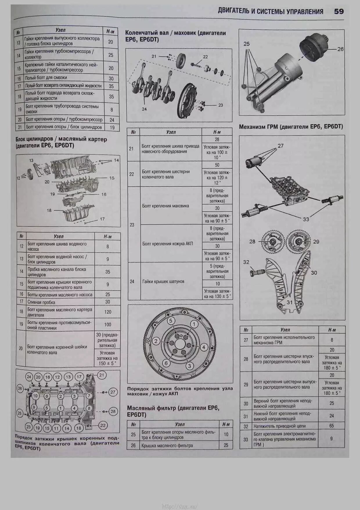 Момент затяжки еп6. Момент затяжки еп6