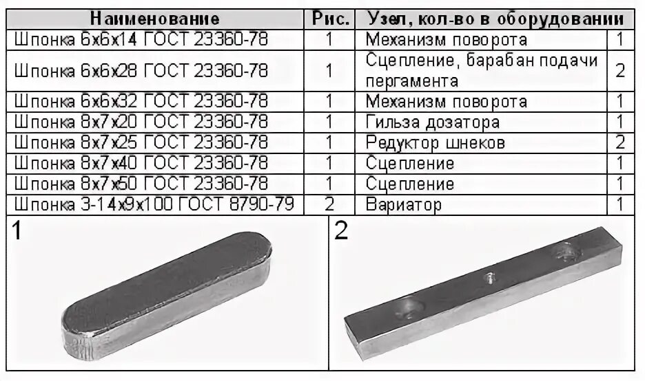 Шпонка 32. Шпонка 32