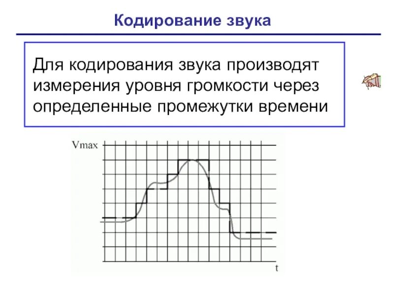 Кодирование звука изображения. Кодирование звука. Кодирование звуковой информации формулы. Методы кодирования звука. Схема кодирования звука.