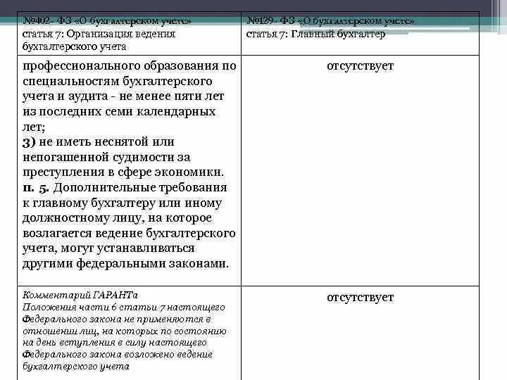 Ст 24 фз. П 2 ст 53 фз. 03. Законодательство о воинской обязанности. Ст 24 фз о воинской обязанности.