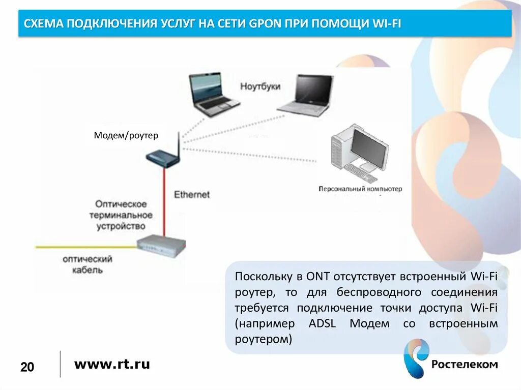 Подключить gpon