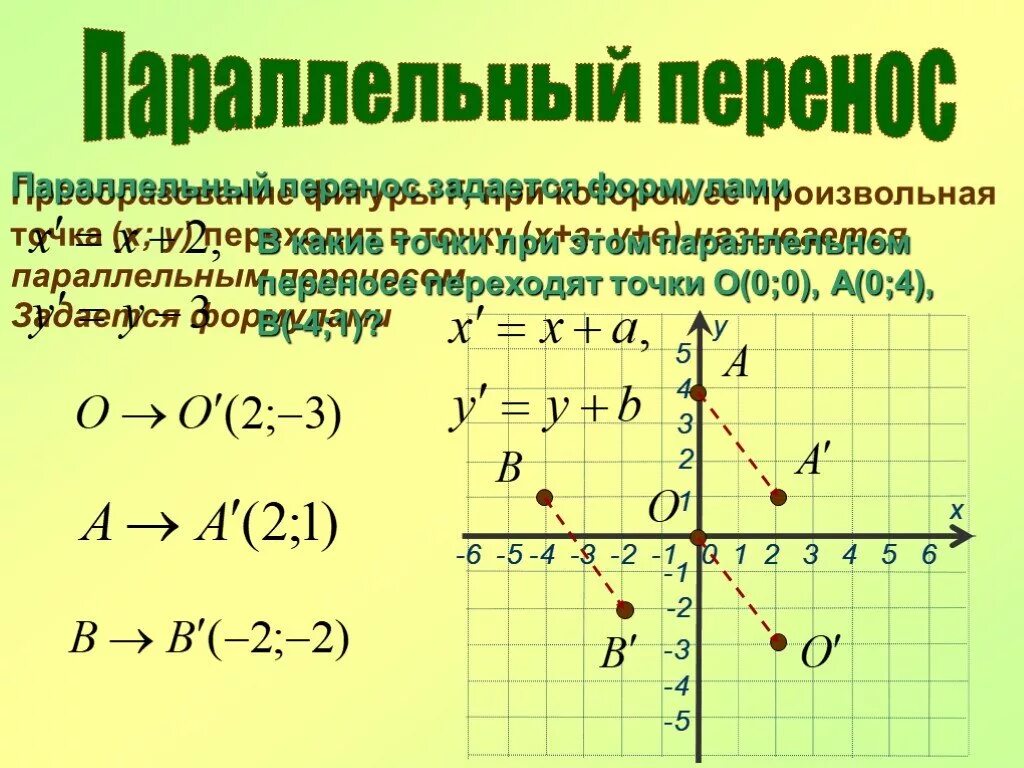 Параллельный перенос задан формулами х х 1. Формула параллельного переноса. уравнение параллельного переноса. формула параллельного переноса в пространстве. формула преобразования параллельного переноса.