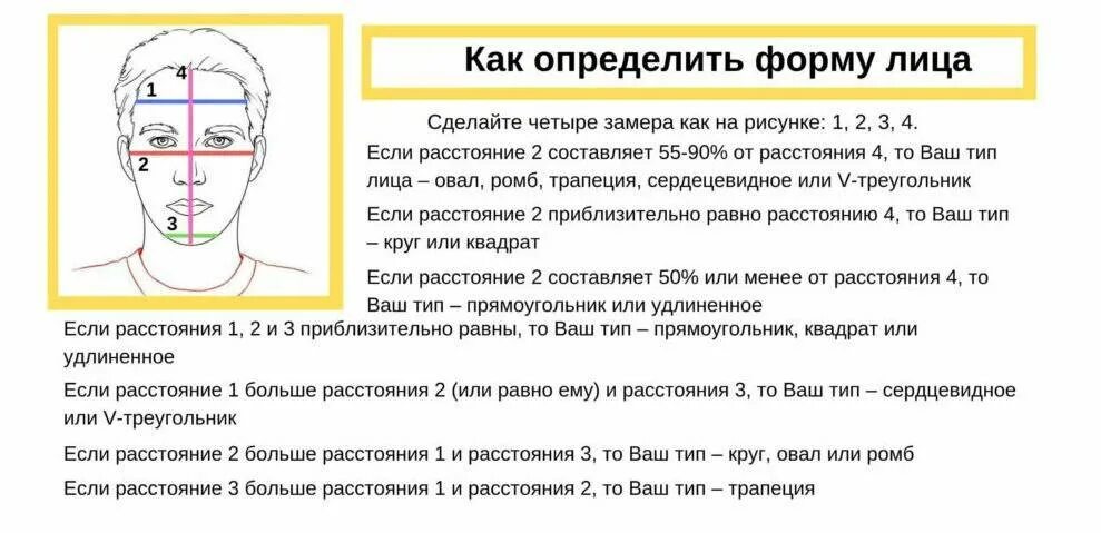 Как узнать лицо. Как узнать форму лица мужчине. Как определить форму лица му. Как понять какой Тип лица у мужчин. Как измерить форму лица мужчине.