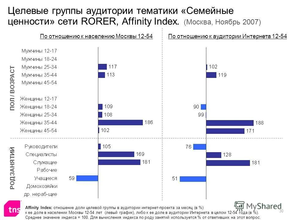 ценности и действия. ценность для потребителя в бережливом производстве. ценности и потери. целевые действия и их ценность. стратегические задачи фирмы пример.