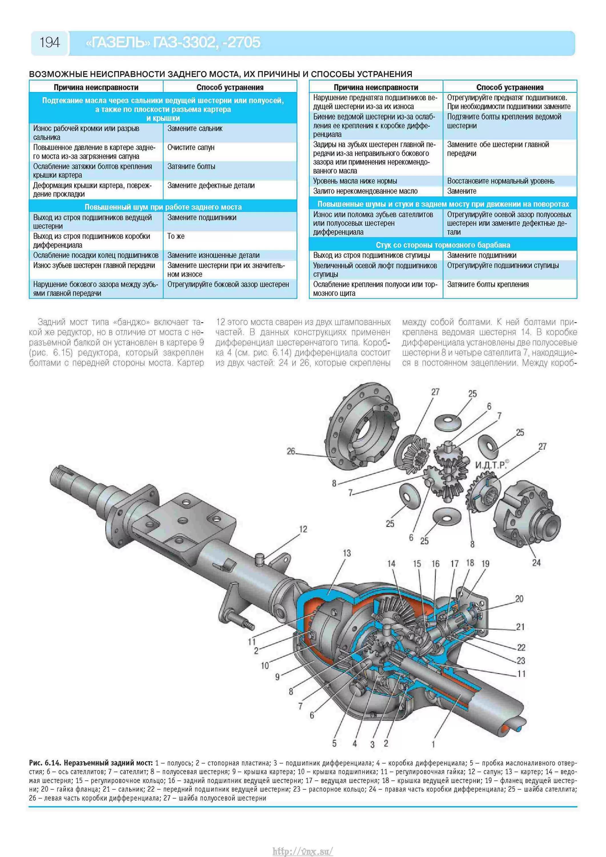 Газель 2705 Картер моста. Редуктор моста Газель 2705. Задний мост Газель 3302. Редуктор заднего моста Газель 3302 схема.
