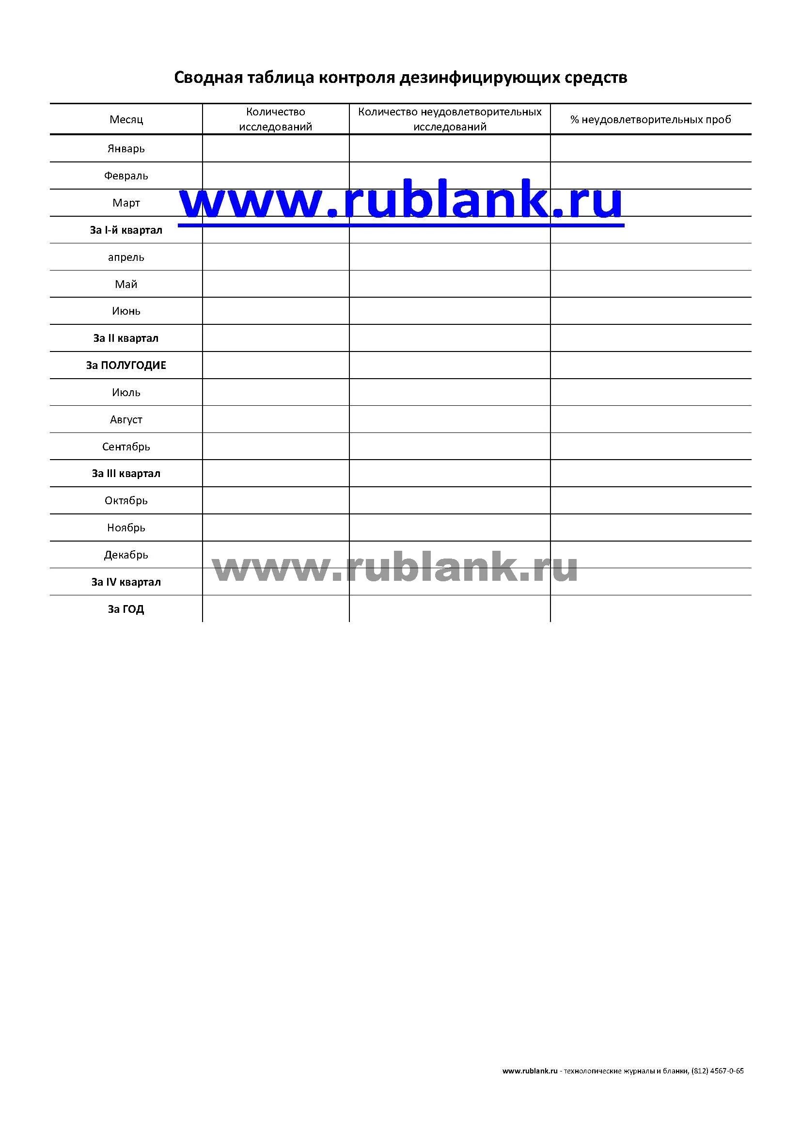 Контроль качества приготовления дезинфицирующих растворов. Учет разведения дезинфицирующих средств. журнал учета растворов дезинфицирующих средств. журнал приготовления дезинфицирующих средств образец. сводная таблица контроля дезинфицирующих средств.