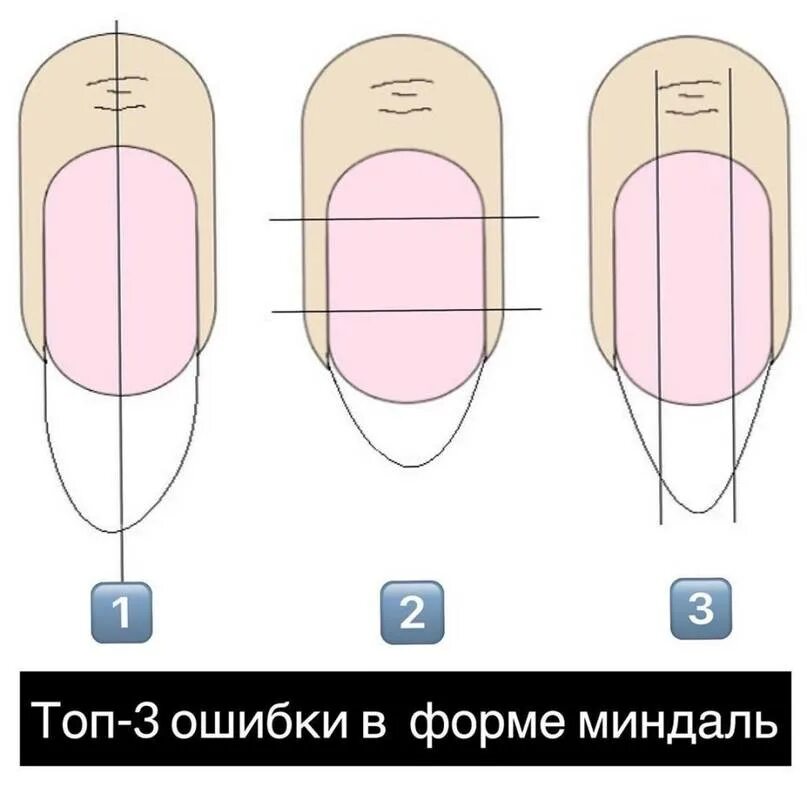 Правильная форма миндаль