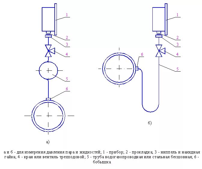 избыточное давление в трубопроводе это. как определить давление в трубопроводе. регулятор давления воды ду80. формула по определению потери напора. схема установки датчиков давления в трубы.