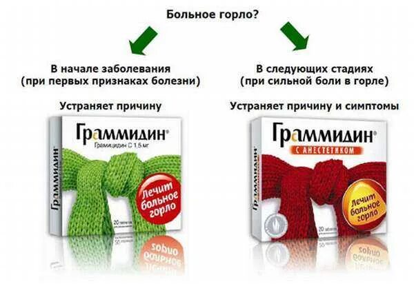 Сильно болит горло антибиотик. Граммидин 2 таблетки. Граммидин с малиной. Пастилки для горла с антибиотиком. Таблетки от горло болит.