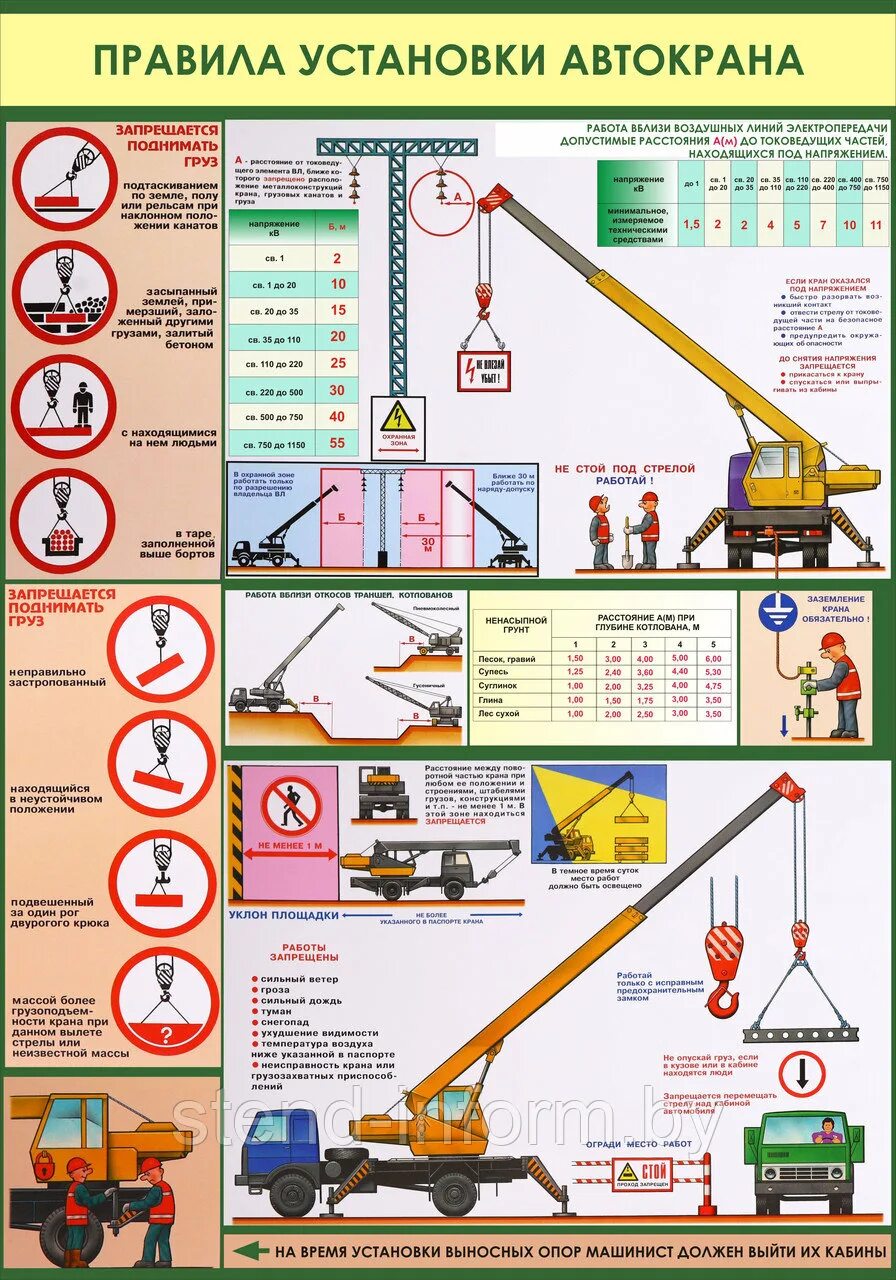 Правила безопасности кранов. Правила установки автокрана. Правила работы с краном. Техника безопасности автокран. Правила установки автокрана плакат.