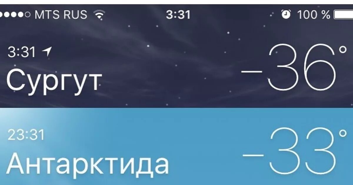 Сургут день недели. Шутки про Сургут. Погода в Сургуте. Сургут приколы. Сургут Мем.